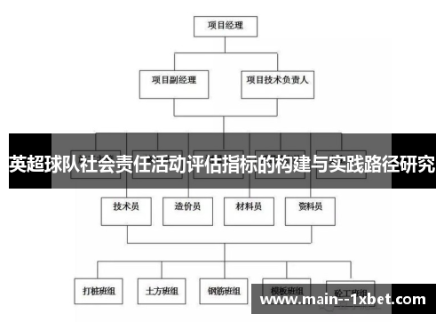 英超球队社会责任活动评估指标的构建与实践路径研究 英超球队社会责任活动评估指标的构建与实践路径研究