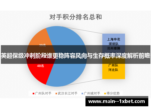 英超保级冲刺阶段谁更稳阵容风向与生存概率深度解析前瞻 英超保级冲刺阶段谁更稳阵容风向与生存概率深度解析前瞻