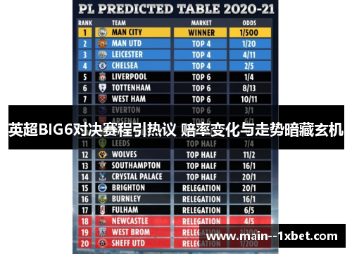 英超BIG6对决赛程引热议 赔率变化与走势暗藏玄机 英超BIG6对决赛程引热议 赔率变化与走势暗藏玄机
