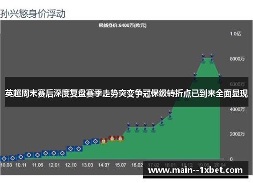 英超周末赛后深度复盘赛季走势突变争冠保级转折点已到来全面显现 英超周末赛后深度复盘赛季走势突变争冠保级转折点已到来全面显现