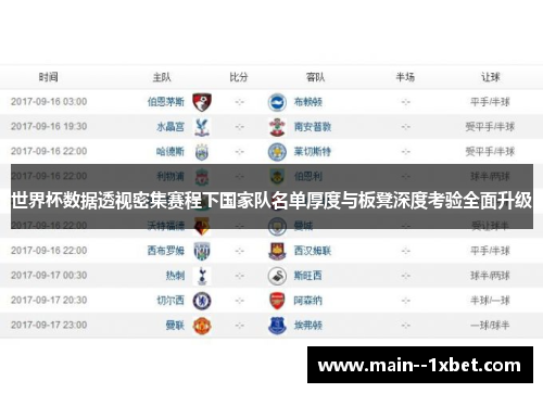 世界杯数据透视密集赛程下国家队名单厚度与板凳深度考验全面升级 世界杯数据透视密集赛程下国家队名单厚度与板凳深度考验全面升级
