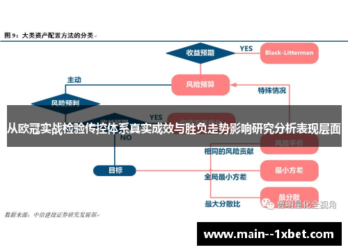 从欧冠实战检验传控体系真实成效与胜负走势影响研究分析表现层面 从欧冠实战检验传控体系真实成效与胜负走势影响研究分析表现层面