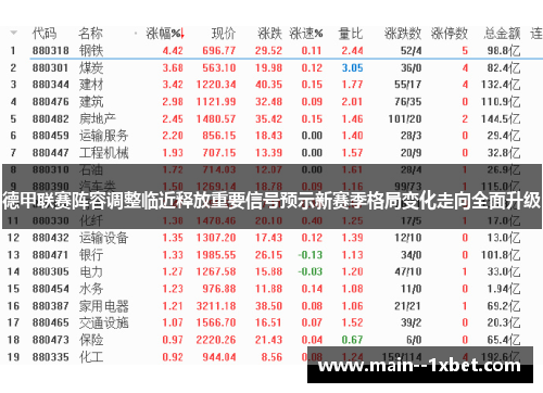 德甲联赛阵容调整临近释放重要信号预示新赛季格局变化走向全面升级 德甲联赛阵容调整临近释放重要信号预示新赛季格局变化走向全面升级