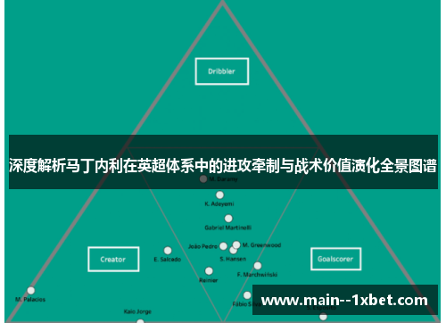 深度解析马丁内利在英超体系中的进攻牵制与战术价值演化全景图谱 深度解析马丁内利在英超体系中的进攻牵制与战术价值演化全景图谱