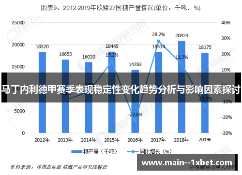 马丁内利德甲赛季表现稳定性变化趋势分析与影响因素探讨 马丁内利德甲赛季表现稳定性变化趋势分析与影响因素探讨