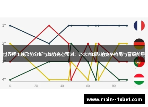 世界杯出线形势分析与趋势亮点预测:各大洲球队的竞争格局与晋级前景 世界杯出线形势分析与趋势亮点预测:各大洲球队的竞争格局与晋级前景
