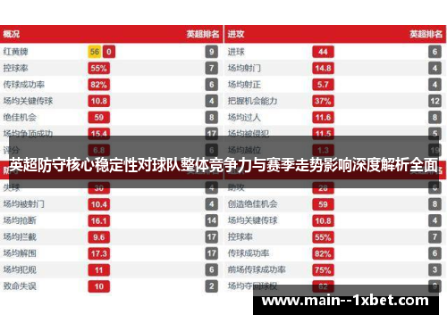 英超防守核心稳定性对球队整体竞争力与赛季走势影响深度解析全面