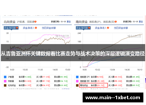 从吉鲁亚洲杯关键数据看比赛走势与战术决策的深层逻辑演变路径