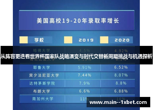 从阵容更迭看世界杯国家队战略演变与时代交替新周期挑战与机遇探析