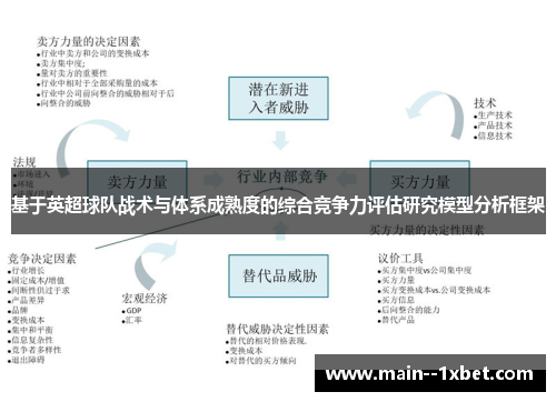 基于英超球队战术与体系成熟度的综合竞争力评估研究模型分析框架