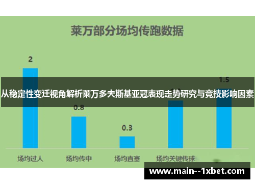 从稳定性变迁视角解析莱万多夫斯基亚冠表现走势研究与竞技影响因素 从稳定性变迁视角解析莱万多夫斯基亚冠表现走势研究与竞技影响因素