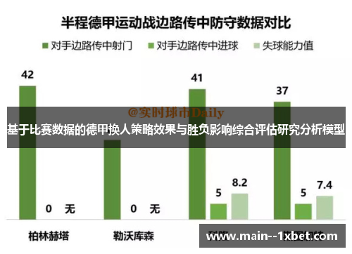 基于比赛数据的德甲换人策略效果与胜负影响综合评估研究分析模型 基于比赛数据的德甲换人策略效果与胜负影响综合评估研究分析模型