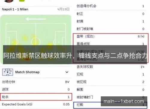 阿拉维斯禁区触球效率升，锋线支点与二点争抢合力